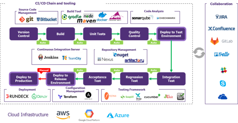 Security In Agility And DevSecOps Linked Fates RiskInsight