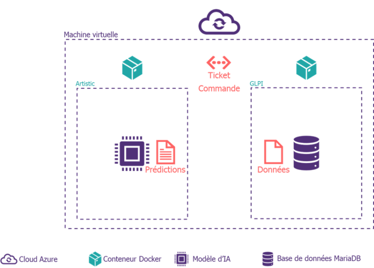 Attaquer Une Ia Un Exemple Concret Riskinsight