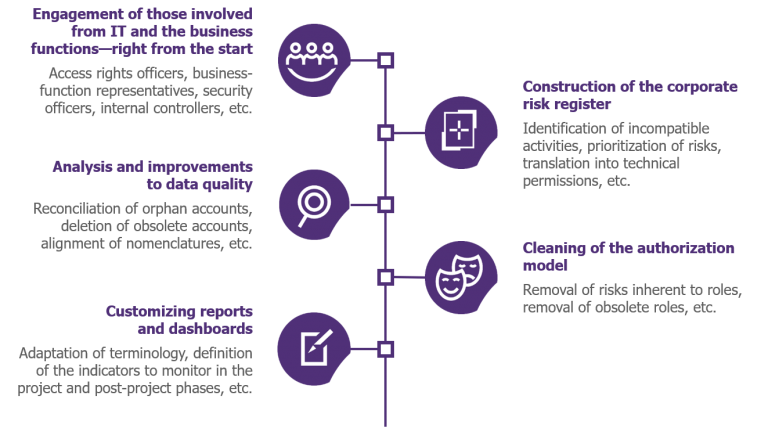 ERPs: how to control permission-related risks (Part 1) - RiskInsight