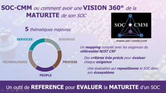 SOC-CMM : obtenez une vision 360° de votre SOC