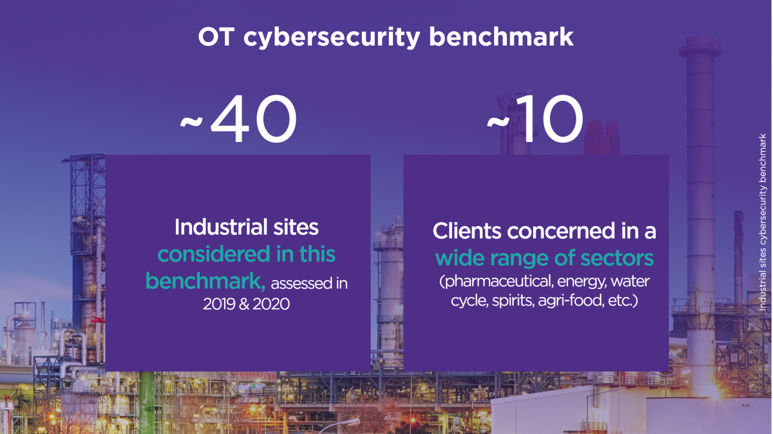 Industrial Sites Cybersecurity Benchmark On 40 Assessments