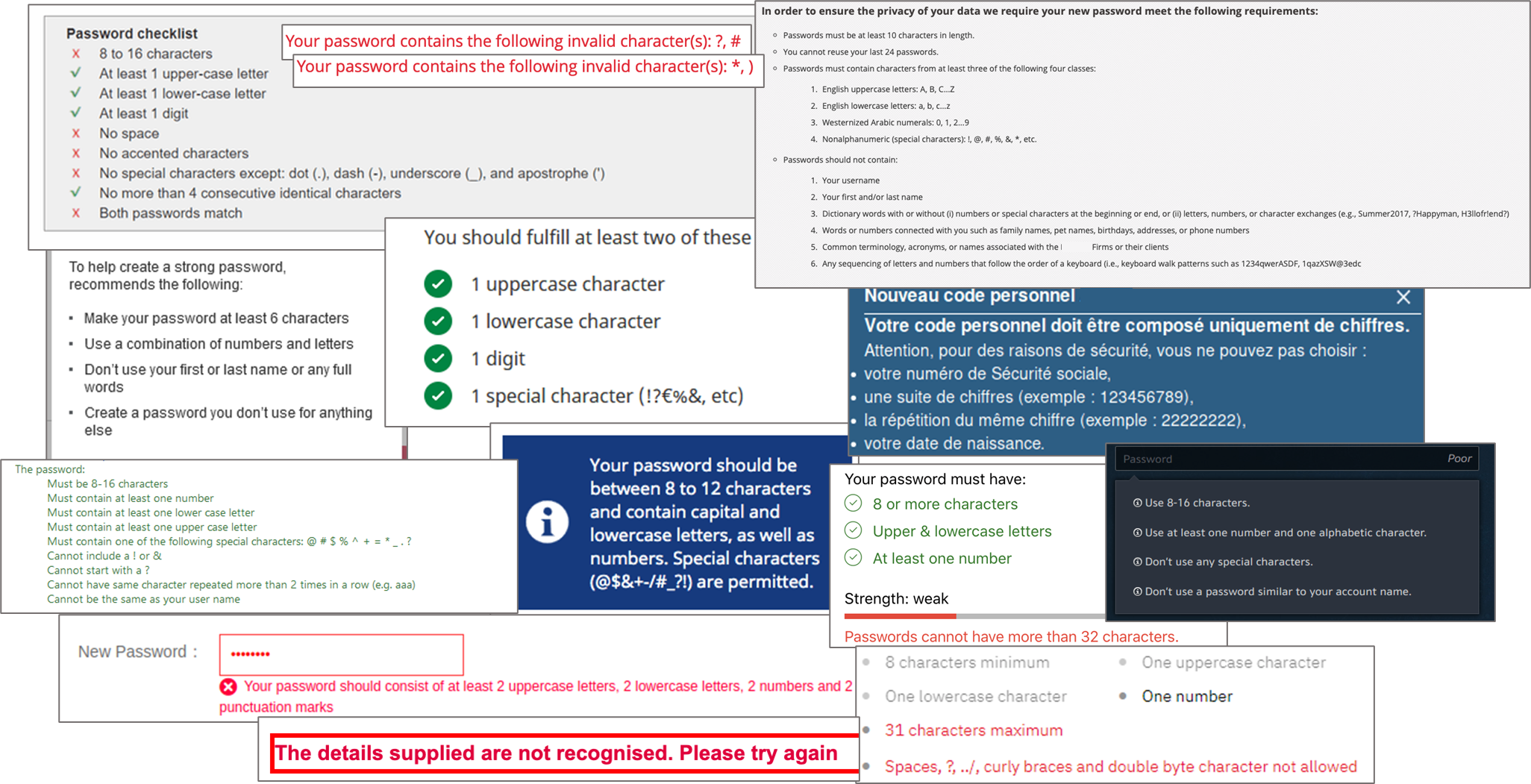 The Evolution Of The NIST Password Complexity Rules