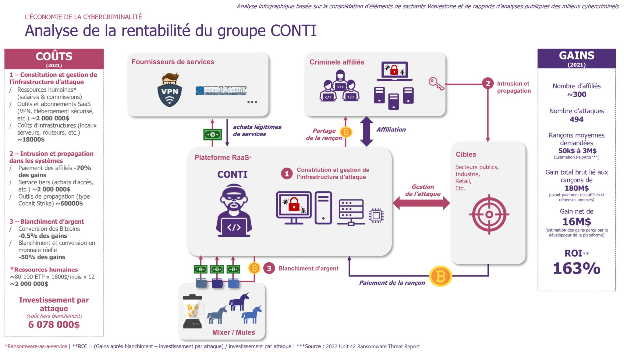 Ransomware : Immersion Au Sein De L’ancien Groupe CONTI - RiskInsight