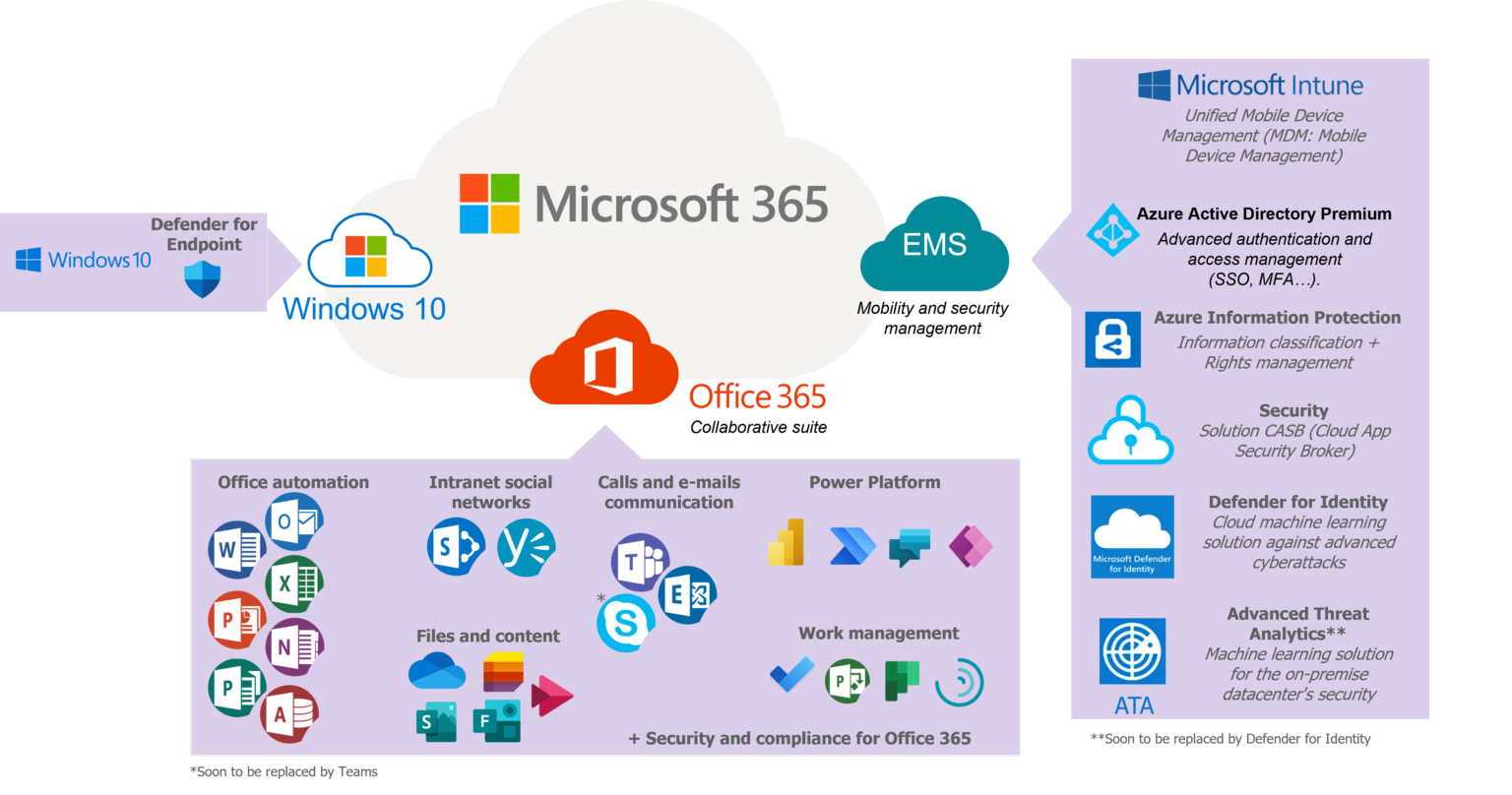 IRM, A Tool To Better Manage Internal Risks In The M365 Ecosystem ...