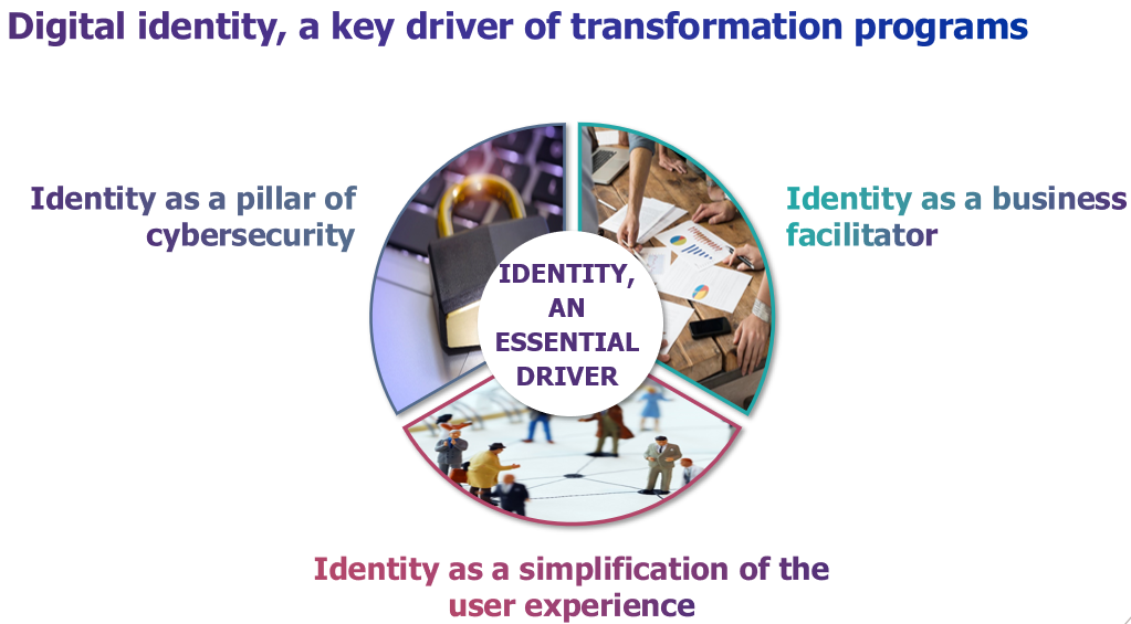 identity is an essential driver because it is a pillar of cybersecurity, facilitates business and simplify the user experience