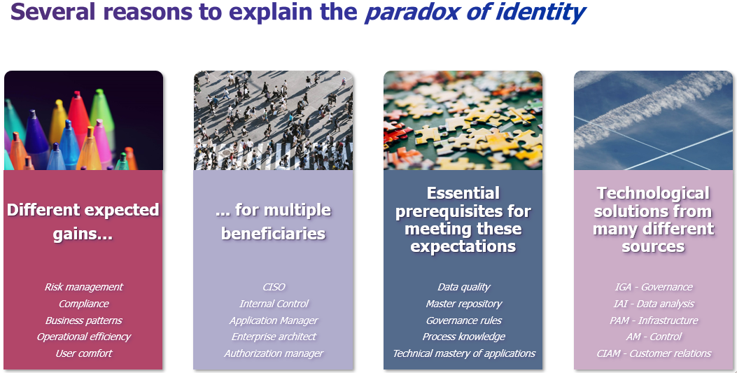 we speak of the paradow of identity because:
different expected gains, for multiple beneficiaries, essential rerequisites for meeting these expectations, technological solutions from many different sources