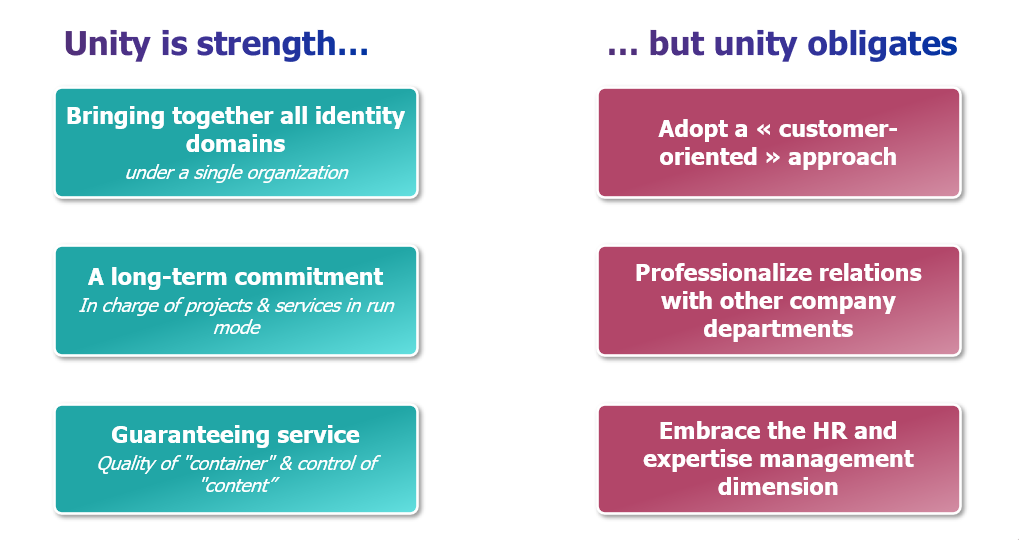 unity is strength because it brings together all identity domains, is a long-term commitment and guarantee service. However it also obligates to adopt a customer-oriented approach, professionalize relations with other company departments and embrace the HR dimension