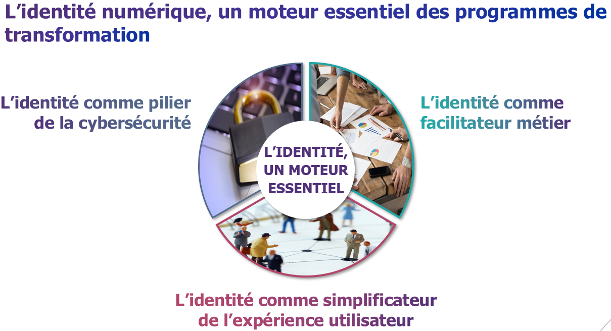 L'identité est un moteur essentiel pour la cybersécurité, l'expérience utilisateur et pour faciliter l'activité des métiers