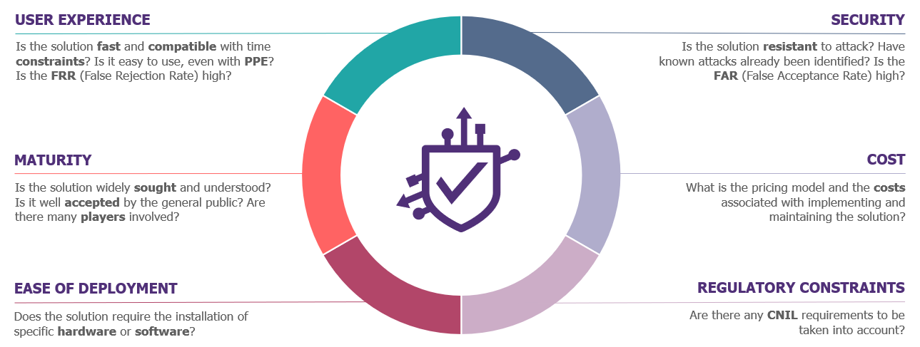 User experience, Maturity, ease of deployment, security, cost and regulatory constraints