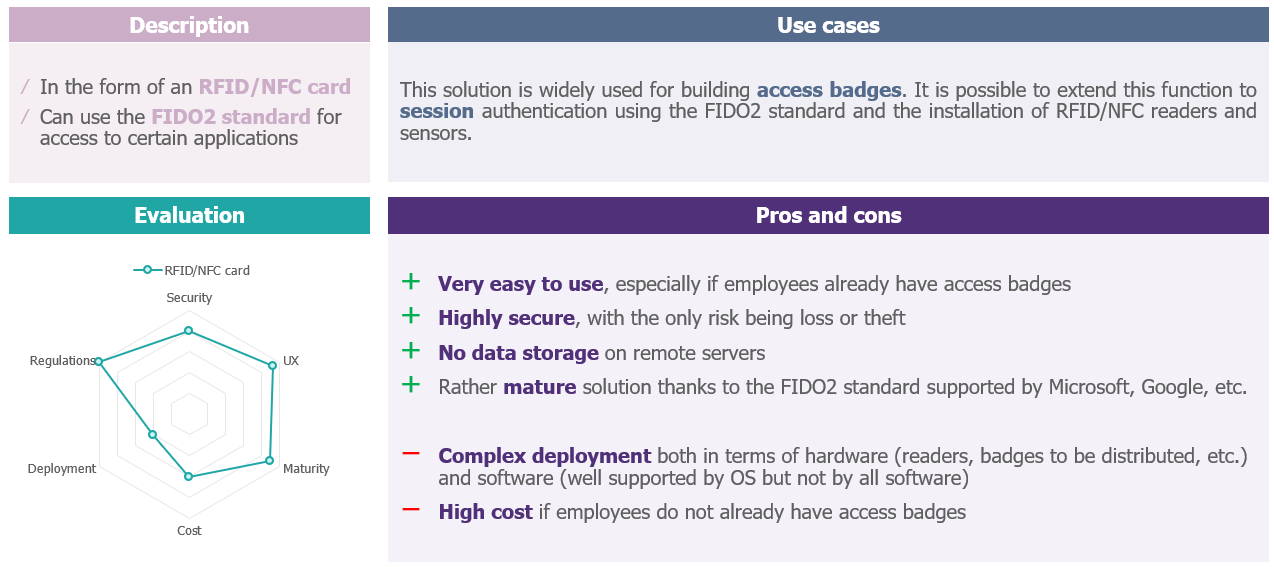 Zoom on RFID/NFC cards for blue-collar authentication (description, use cases, pros and cons)