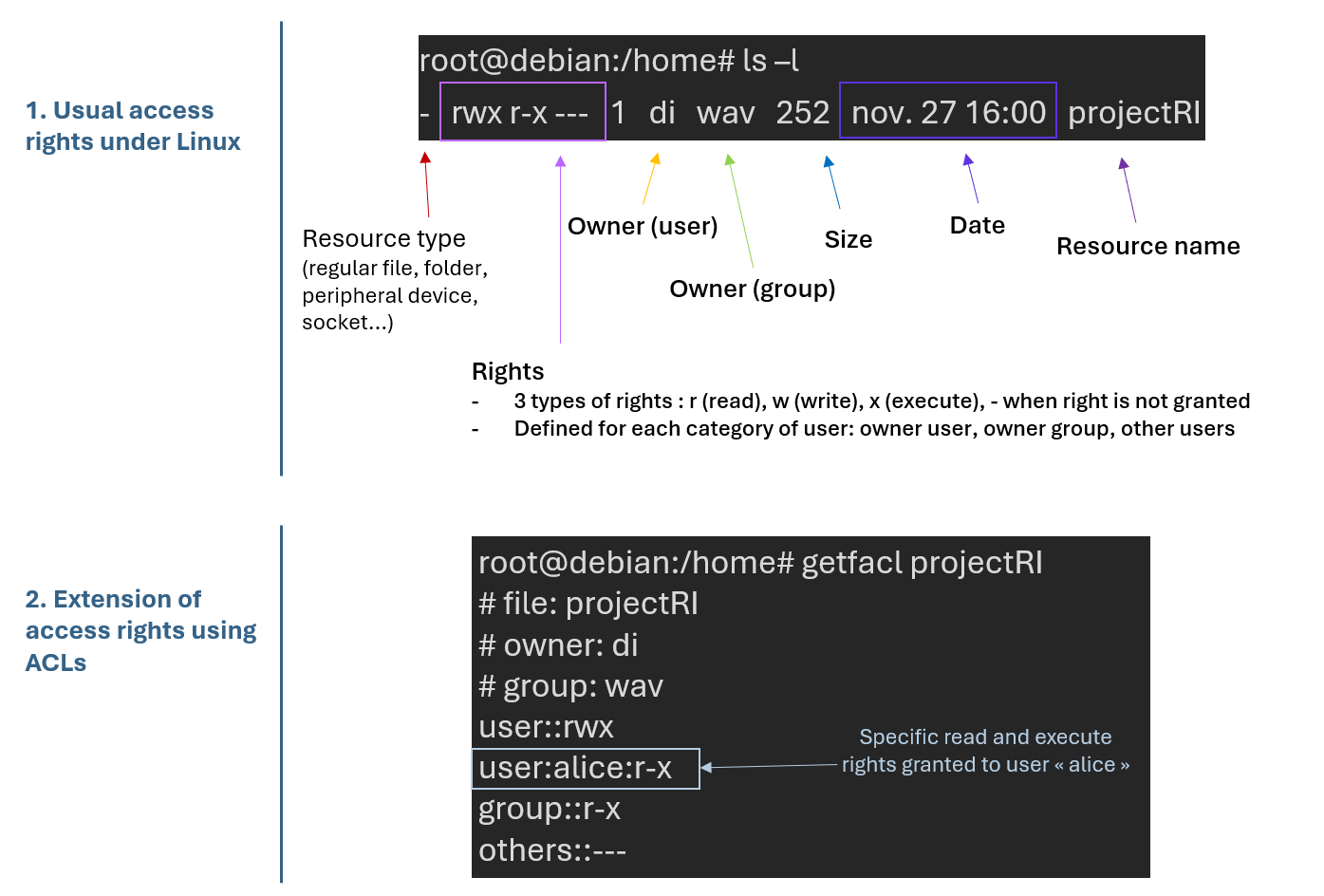 Explanation and code for DAC and ACL authorization models